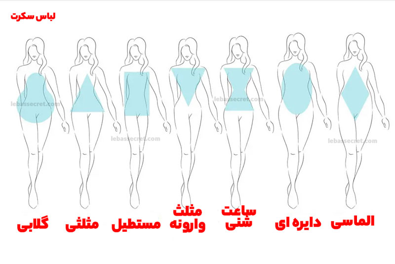 انواع مختلف فرم بدن برای انتخاب لباس: